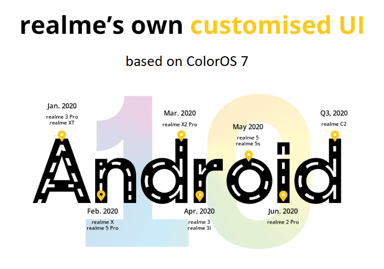 Realme’s Own Customised UI Based on ColorOS 7 Launched