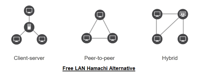 free lan hamachi alternatives